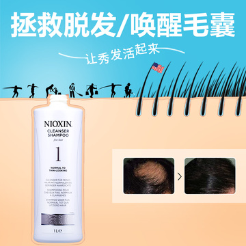 美国正品 进口防脱发生发NIOXIN丽康丝1号洗发水1L针对少量脱发